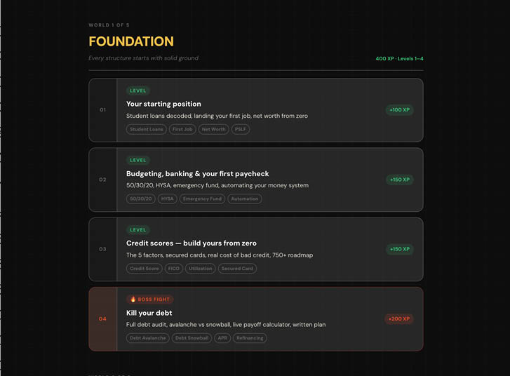 World 1 Foundation level breakdown