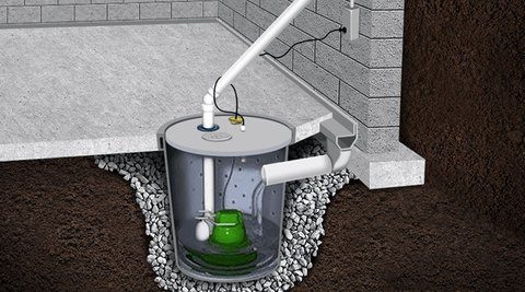 Everything You Need to Know About Sump Pumps and Basement Drainage Systems