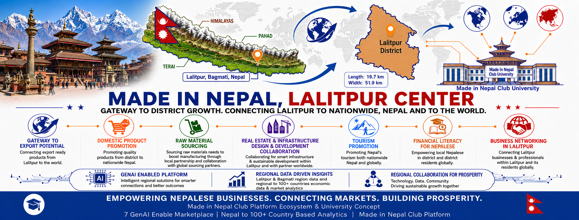 Lalitpur Economic Gateway Cover Asset
