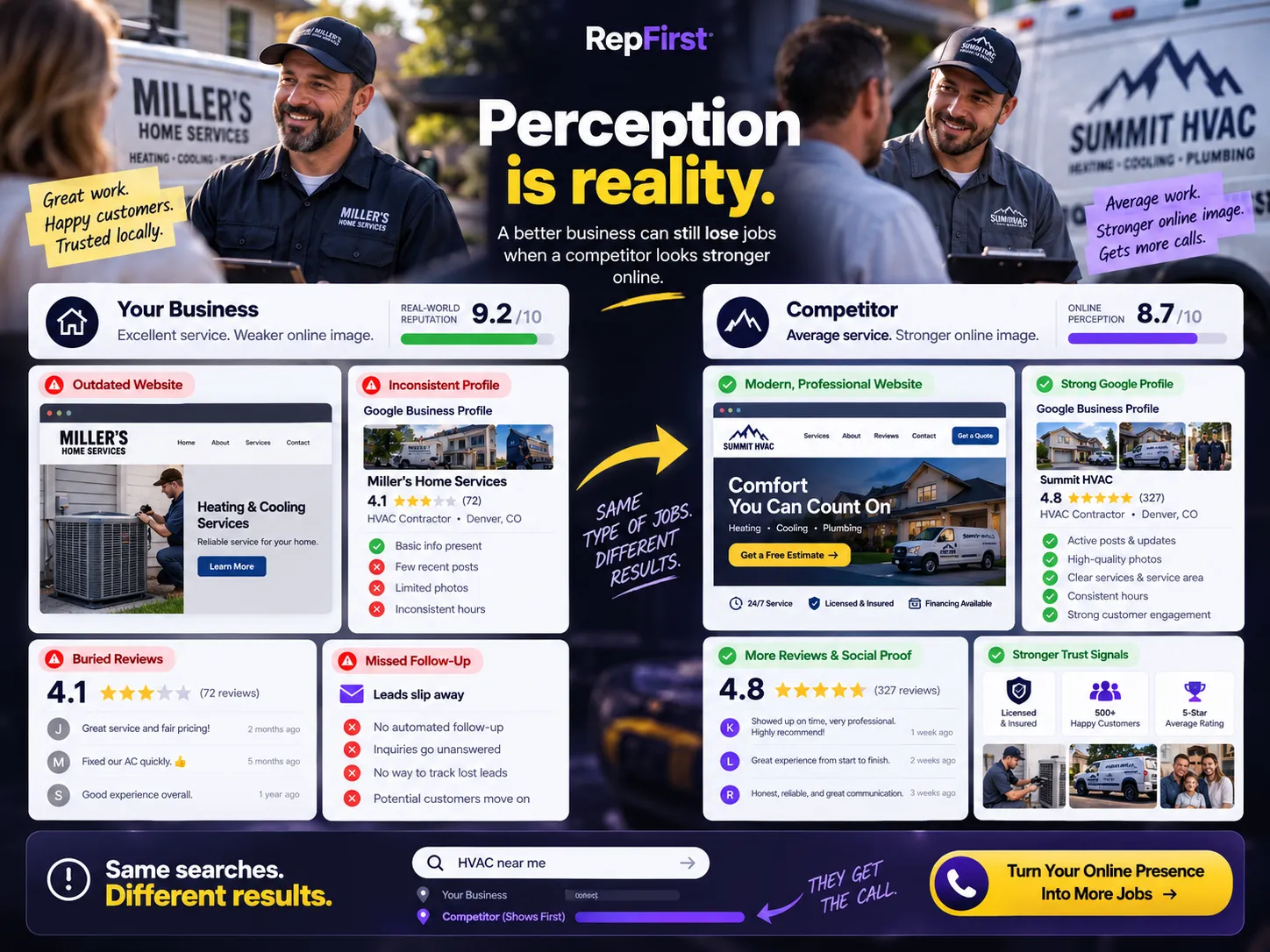 Perception versus reality: a great real-world service business losing jobs to a competitor who presents themselves better online