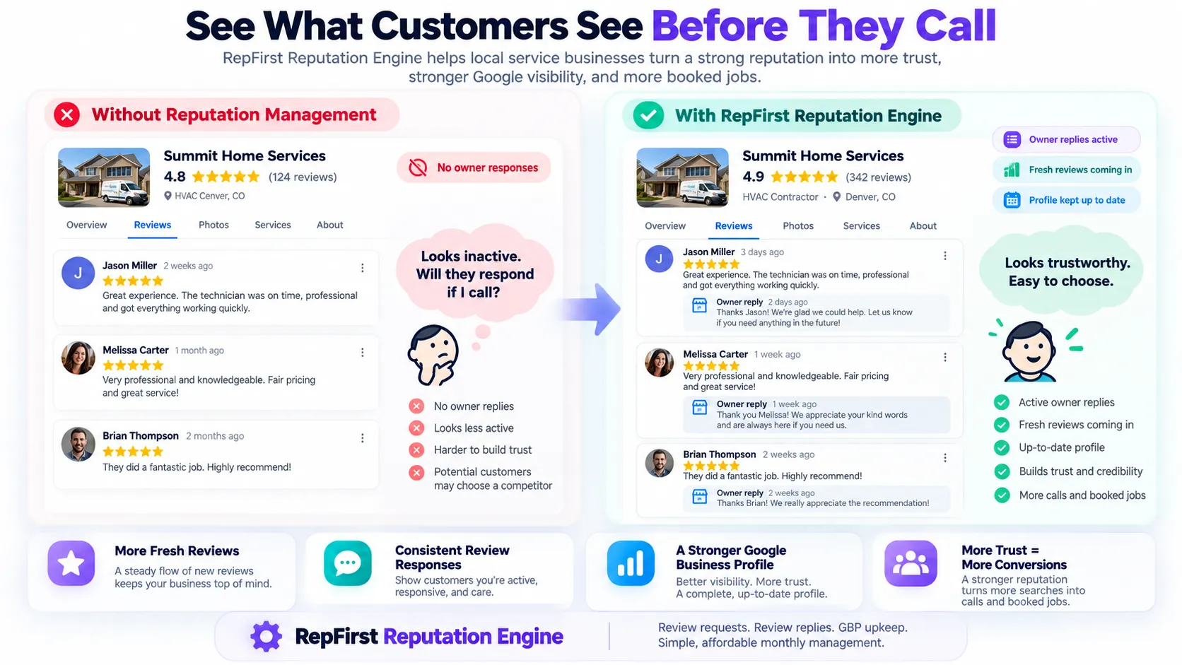 Comparison: local service businesses that respond to Google reviews vs. businesses that leave reviews unanswered