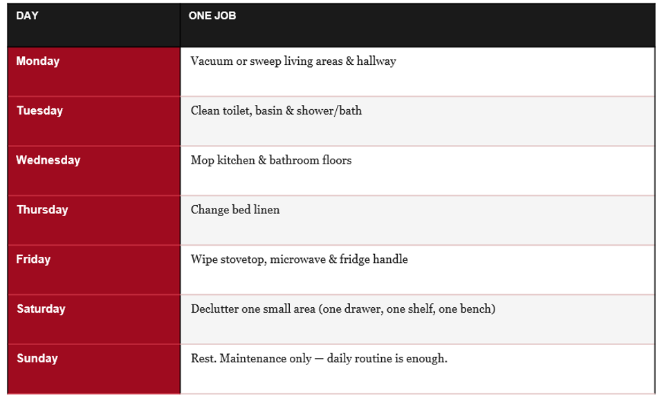 Weekly Housekeeping