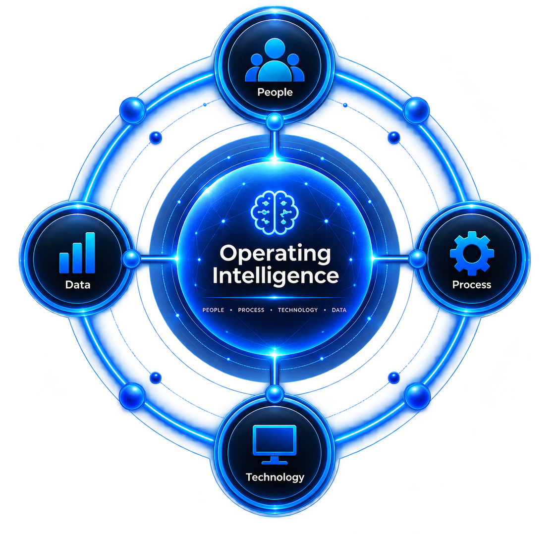 Operating Intelligence at the centre of People, Process, Technology and Data