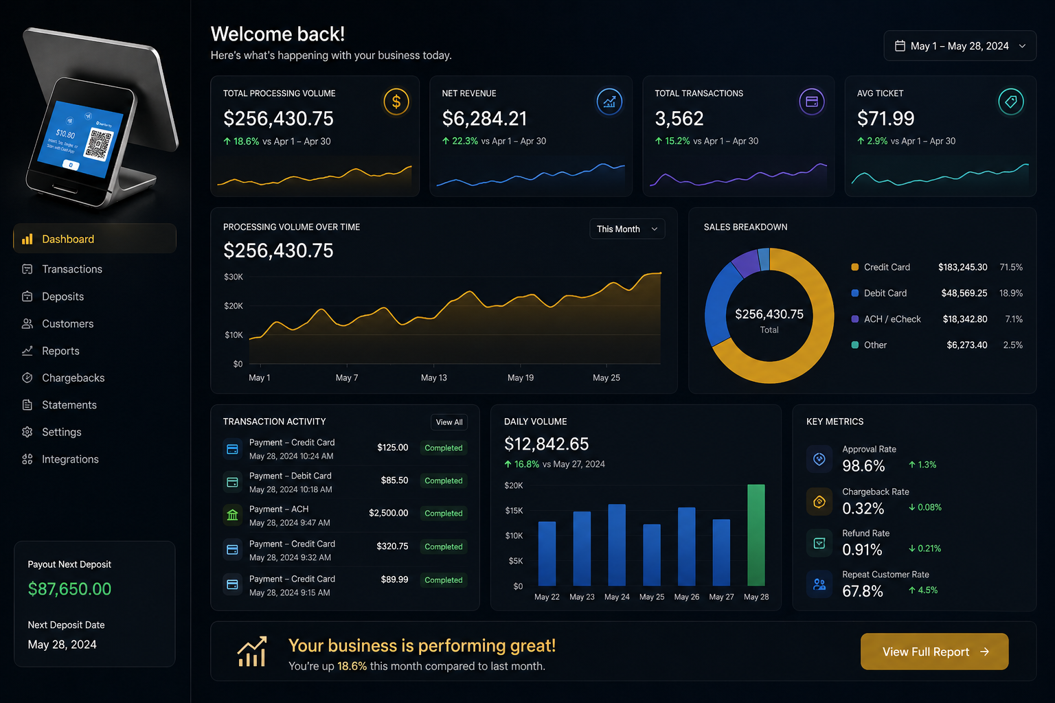 Square POS system business analytics dashboard