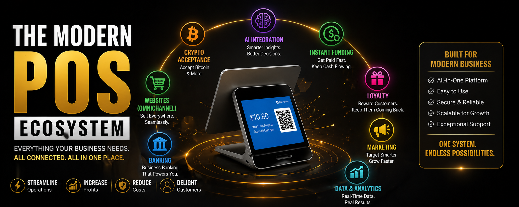 modern commerce system