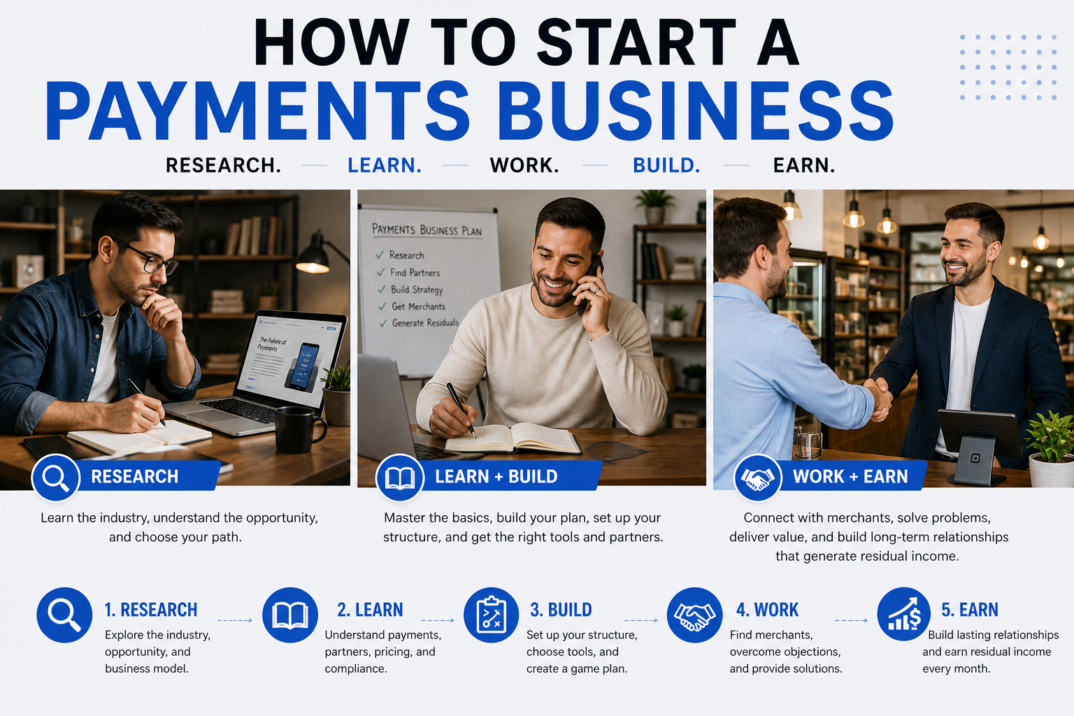 How to start a payments business