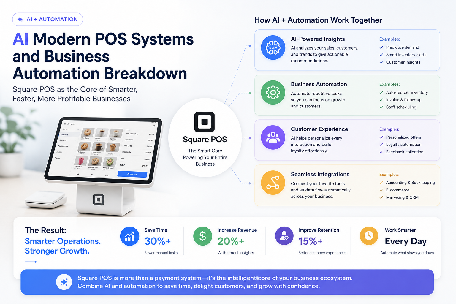 AI customer retention automation