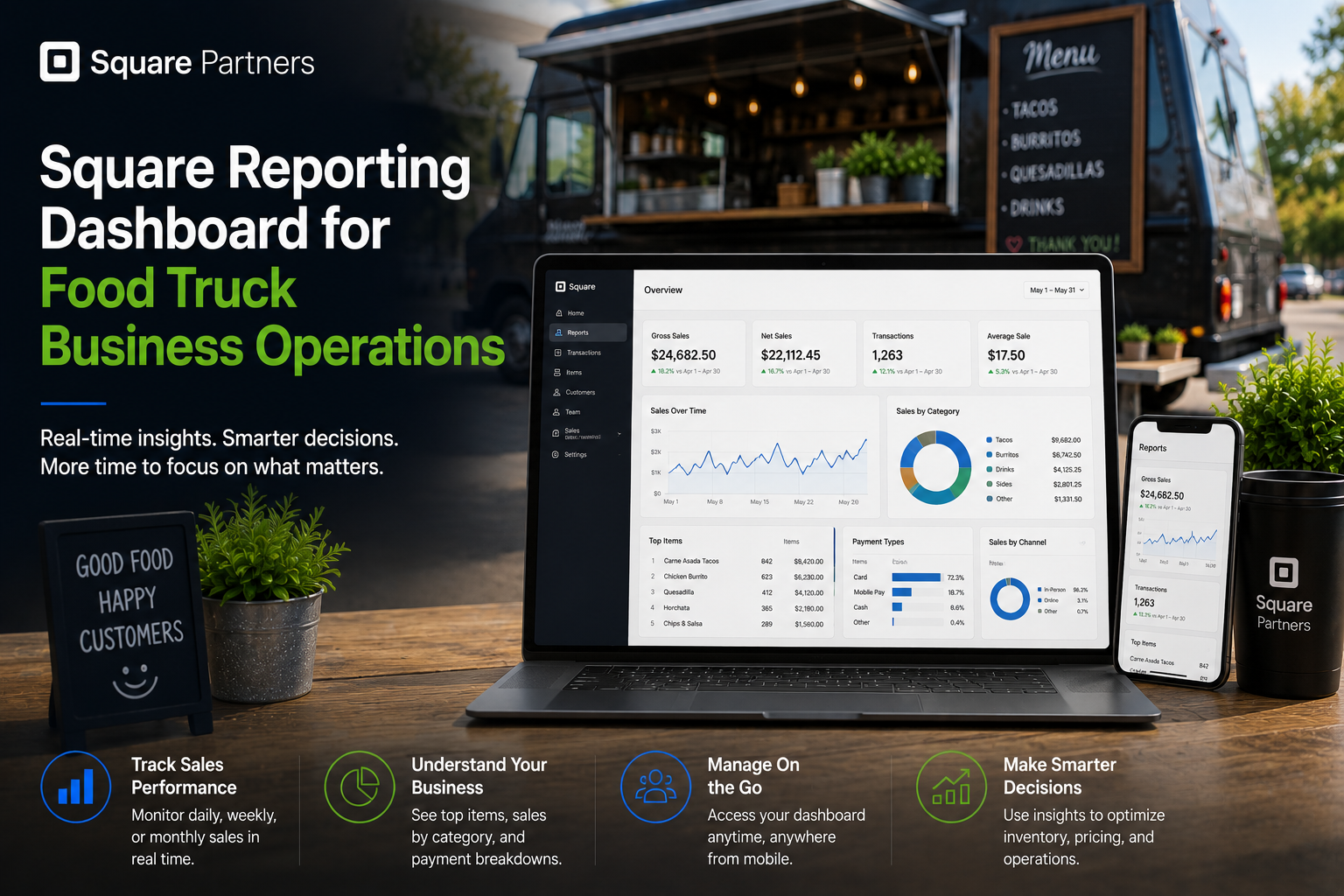 quare reporting dashboard for food truck business operations