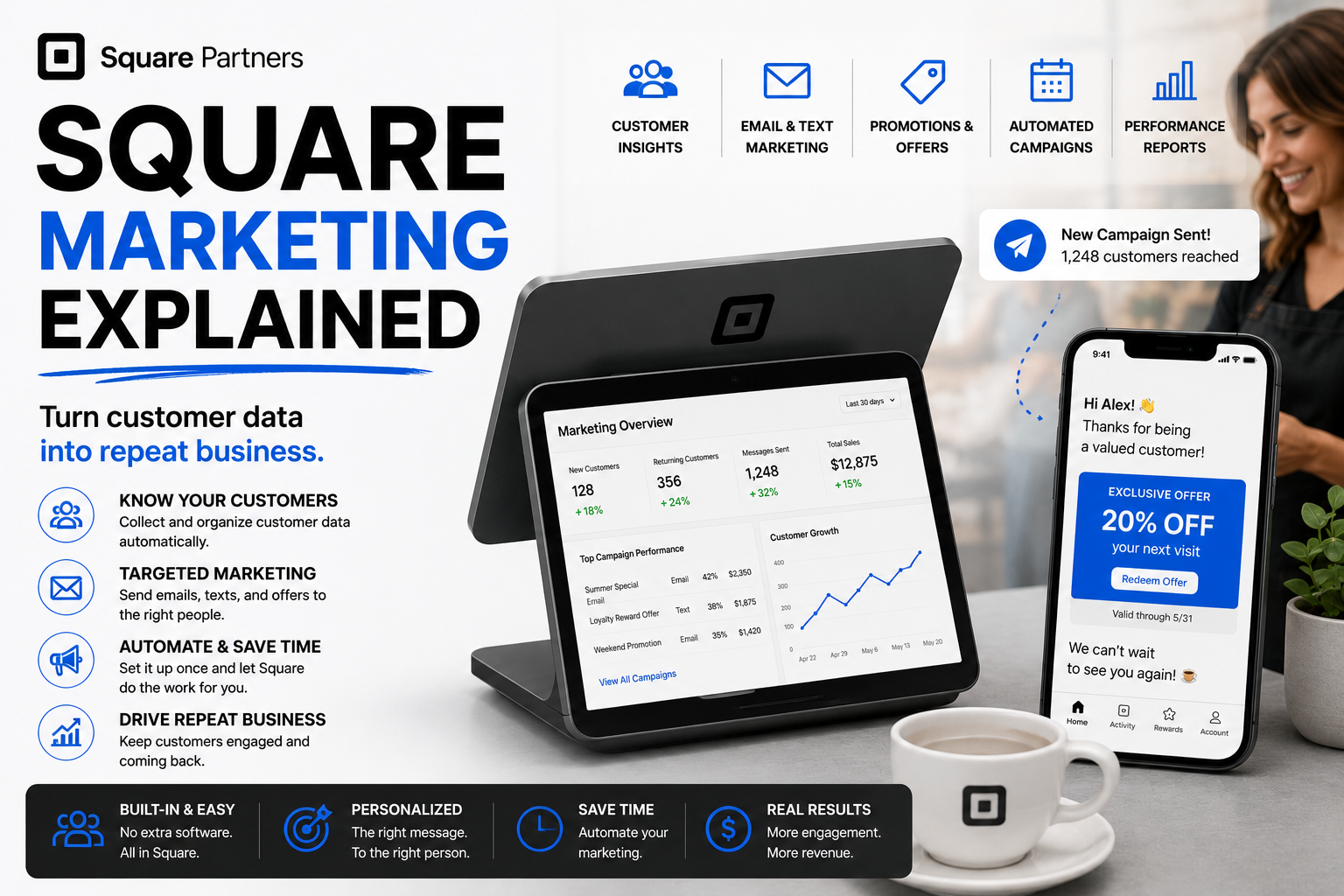 Square Marketing integrated with Square Customer Profiles and customer data.