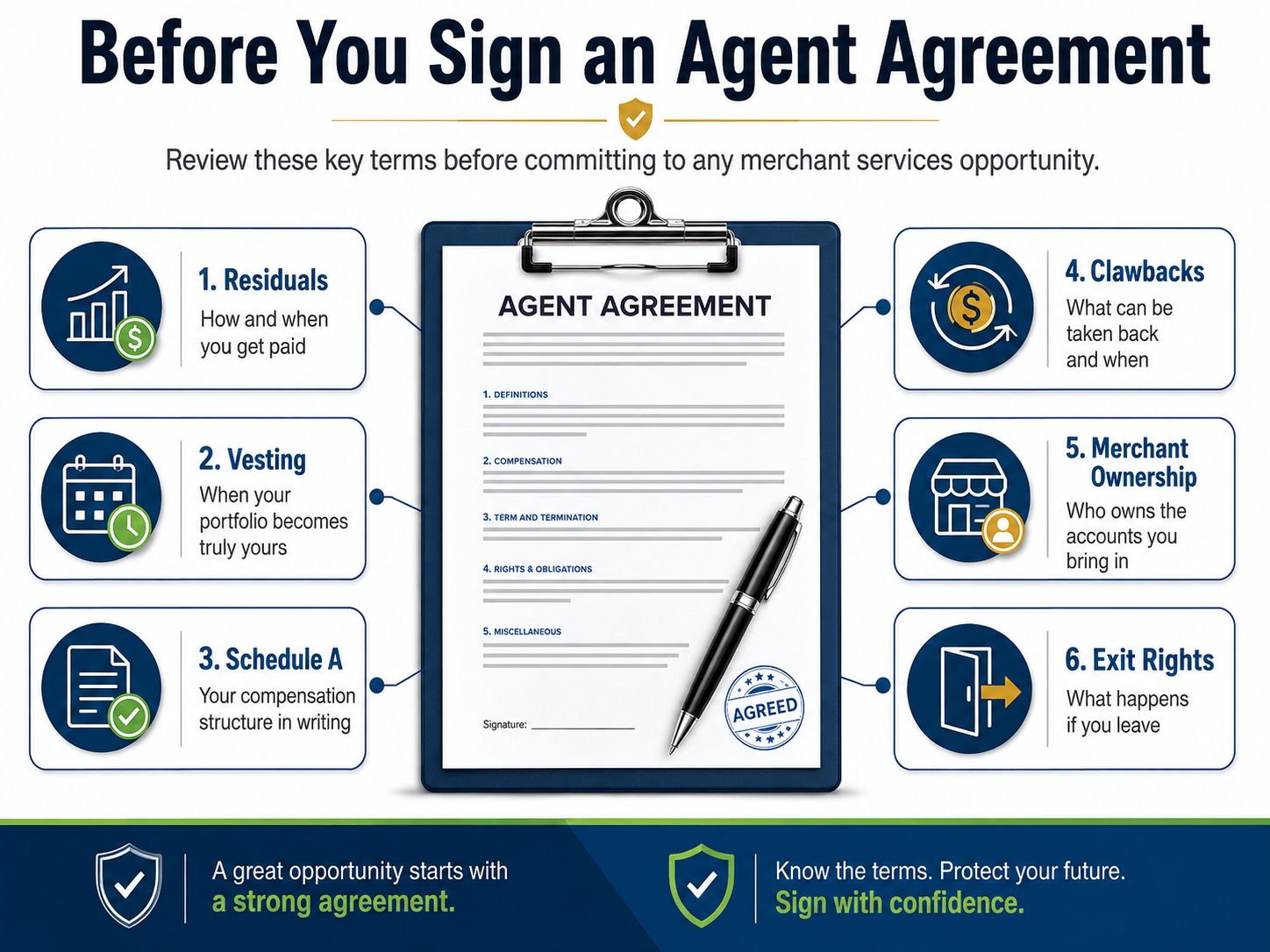 read your merchant sales rep agreement