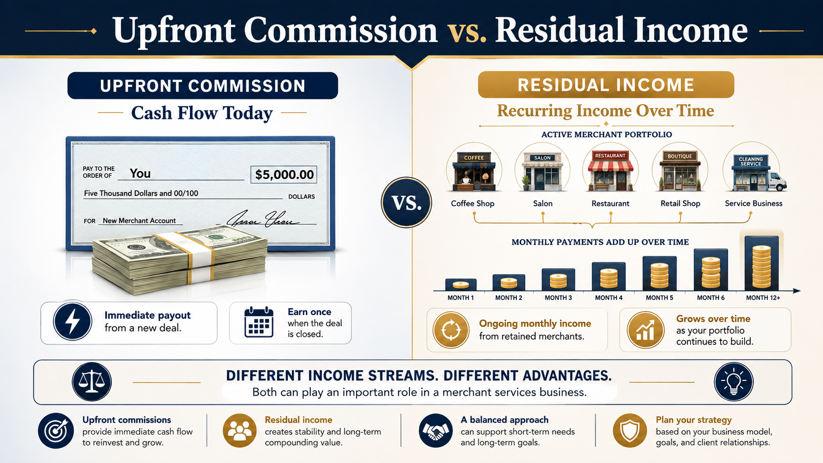 Merchant Service University residual portfolio building training
