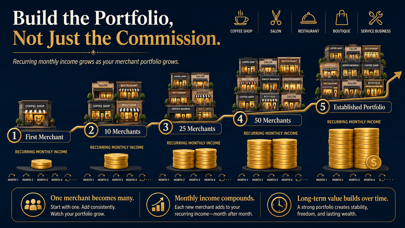 merchant-services-build-the-portfolio