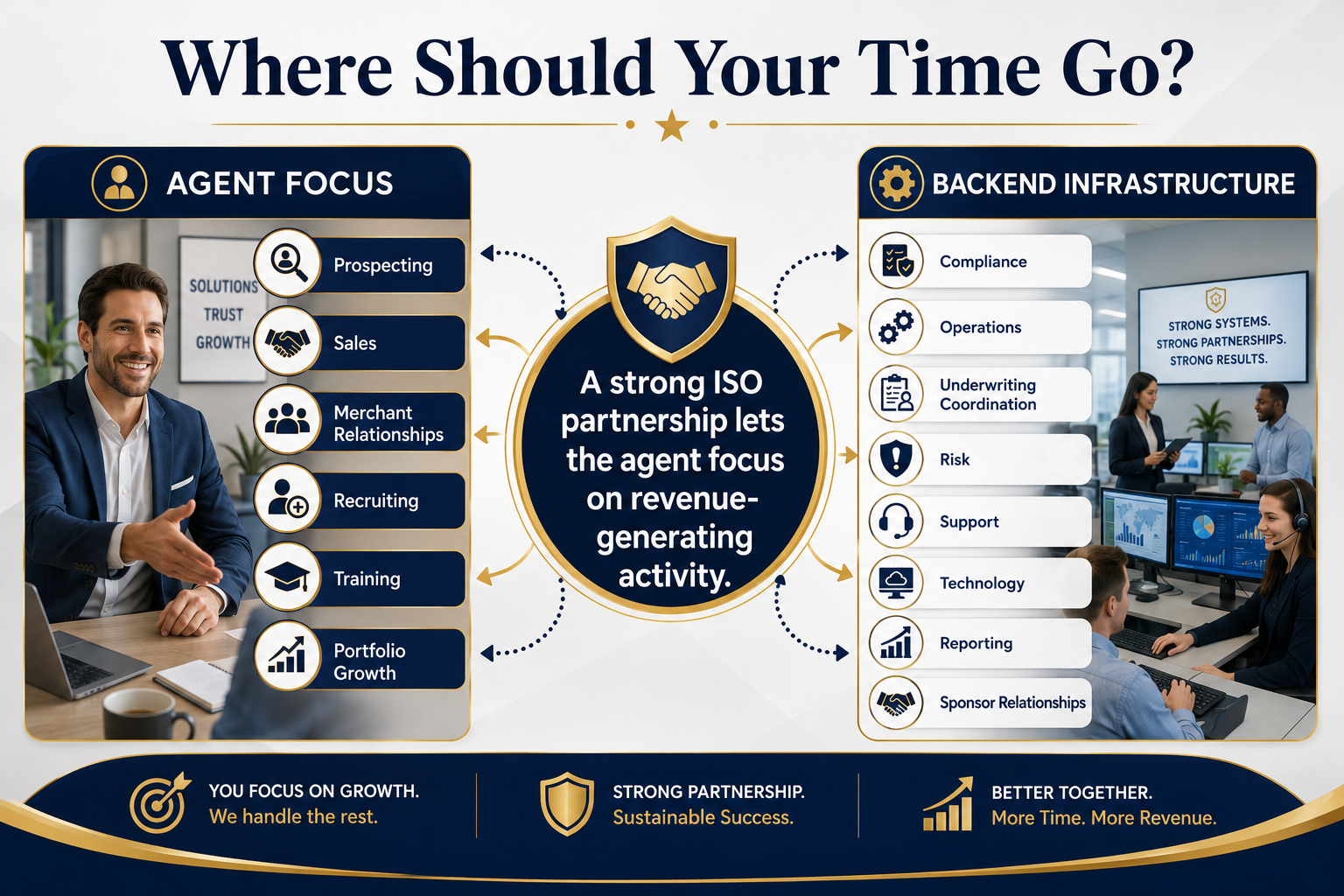 merchant-services-agent-focus-vs-backend merchant-services-agent-focus-vs-backend