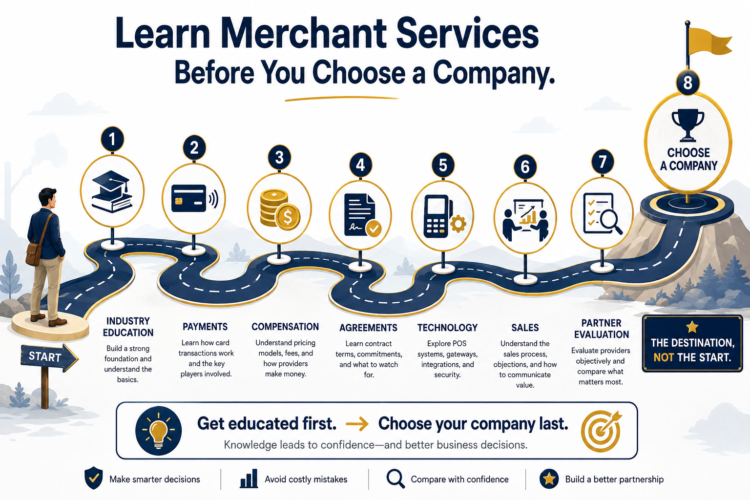 learn merchant services before choosing a payment processing company learn merchant services before choosing a payment processing company