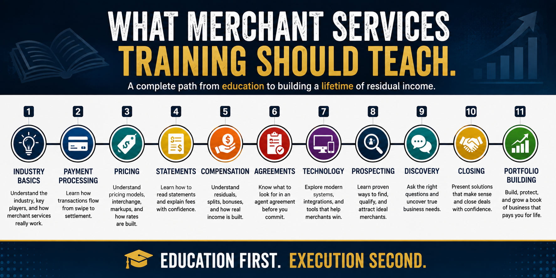 complete merchant services training roadmap for beginners complete merchant services training roadmap for beginners