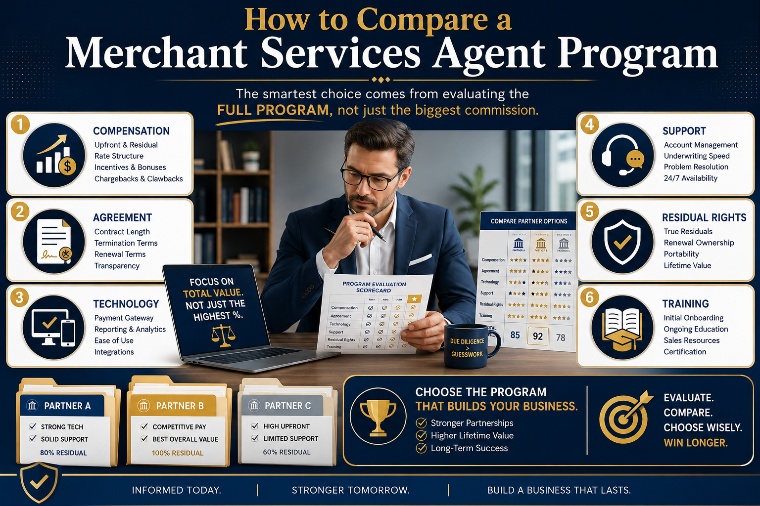 how to compare merchant services companies for sales agents