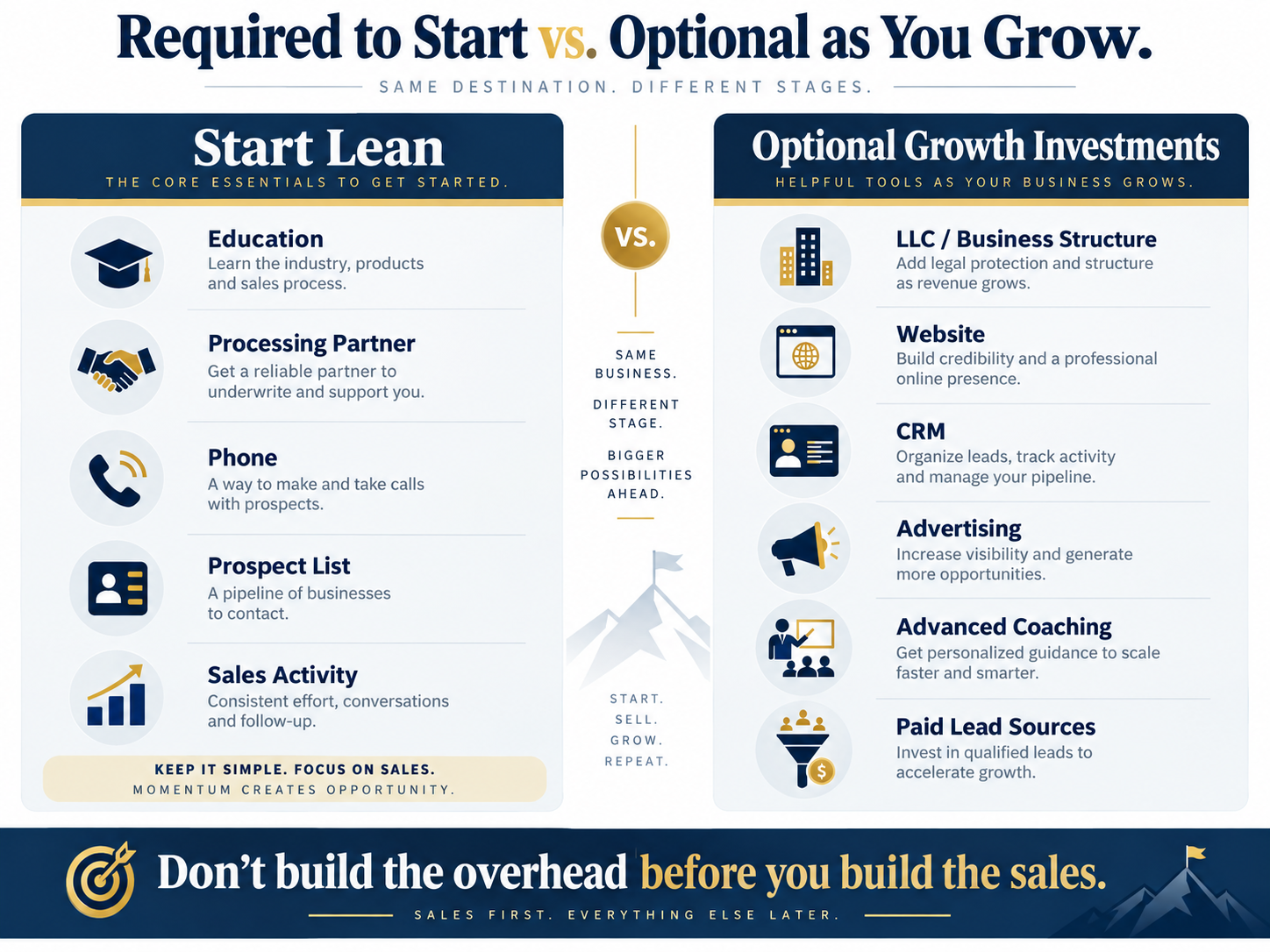 merchant services startup costs for new sales agents