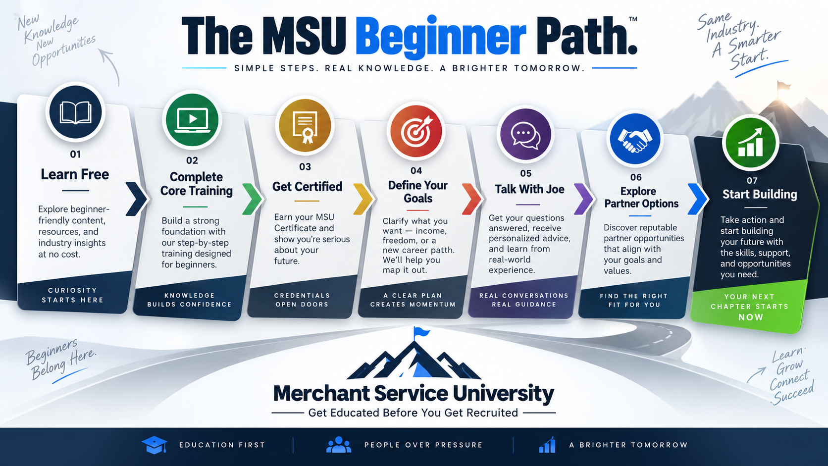 what is Merchant Service University free merchant services training and certification