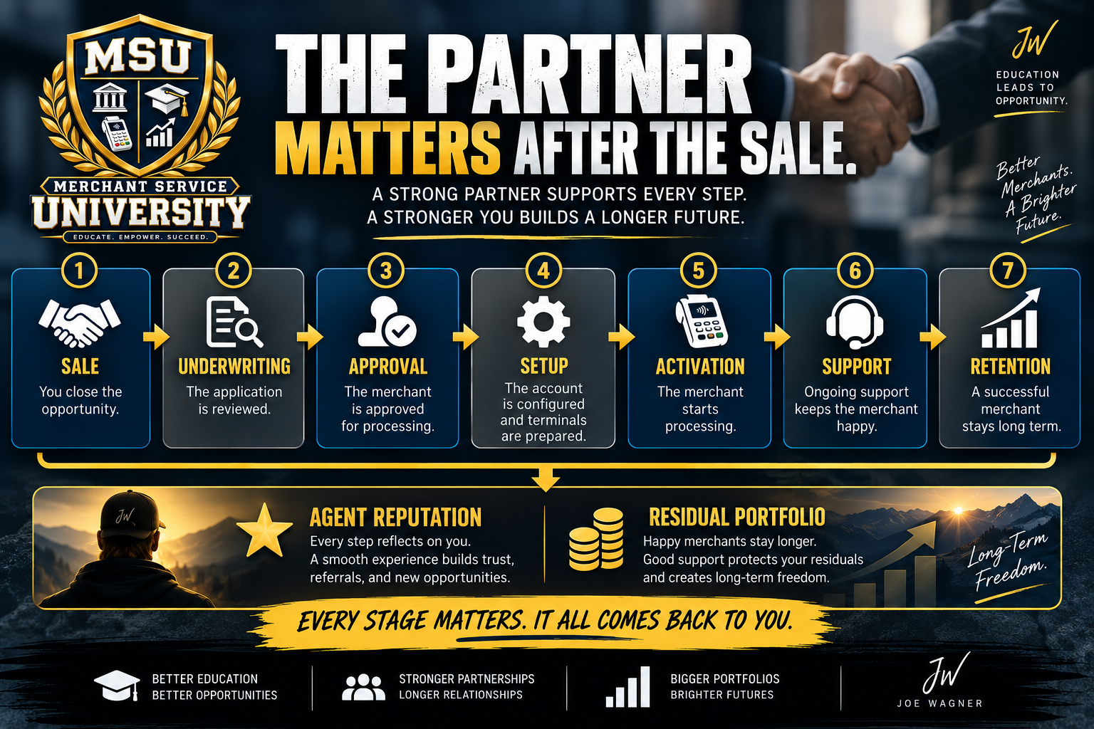 compare merchant services companies by underwriting support and merchant retention