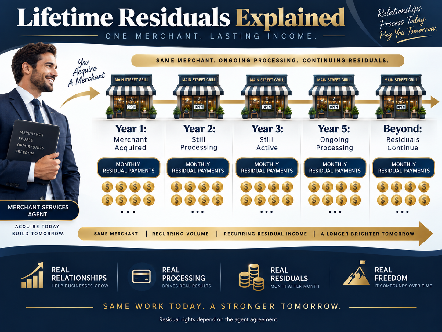 home based business building recurring customers and long term book of business