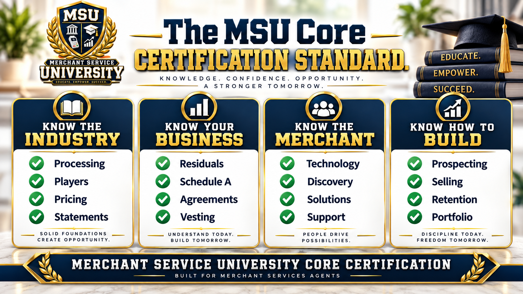 Merchant Service University core certification requirements for merchant services agents Merchant Service University core certification requirements for merchant services agents