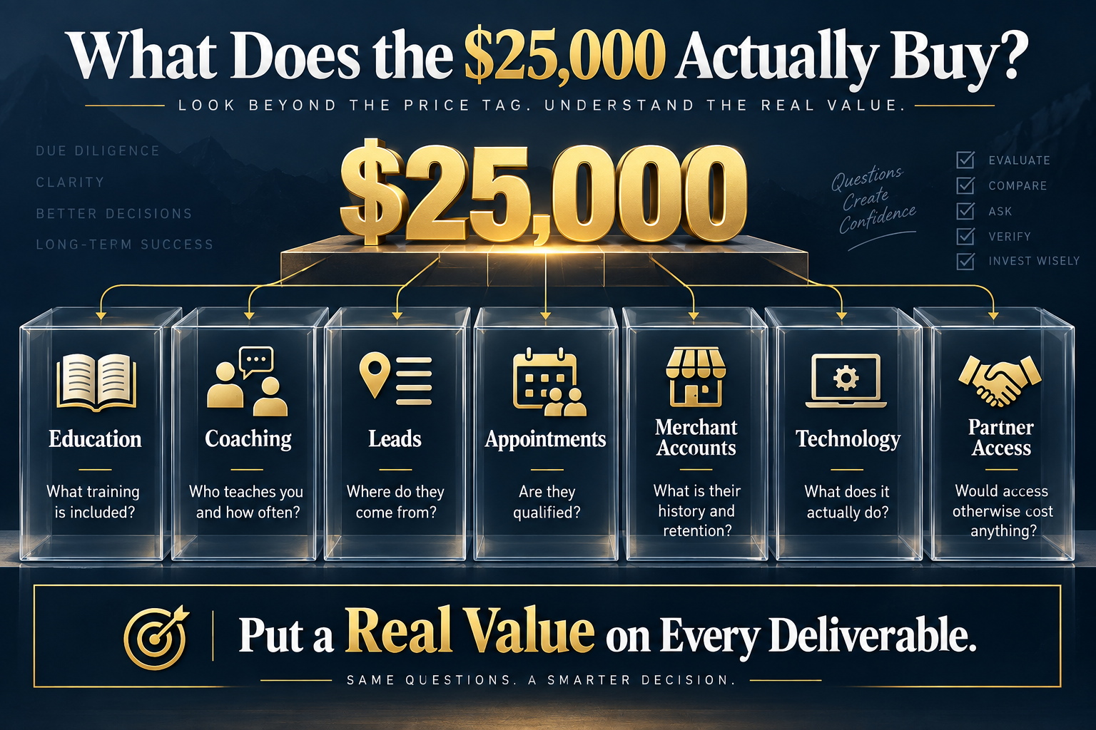 what a 25000 dollar merchant services business opportunity package actually includes