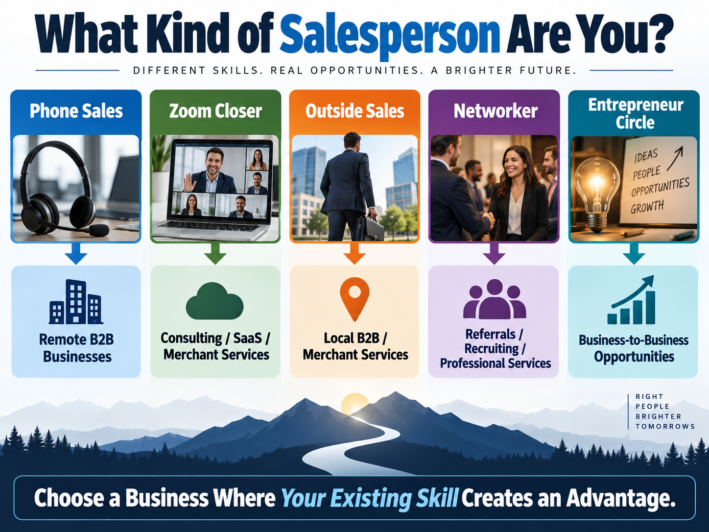 home business ideas based on phone sales Zoom closing networking and B2B experience