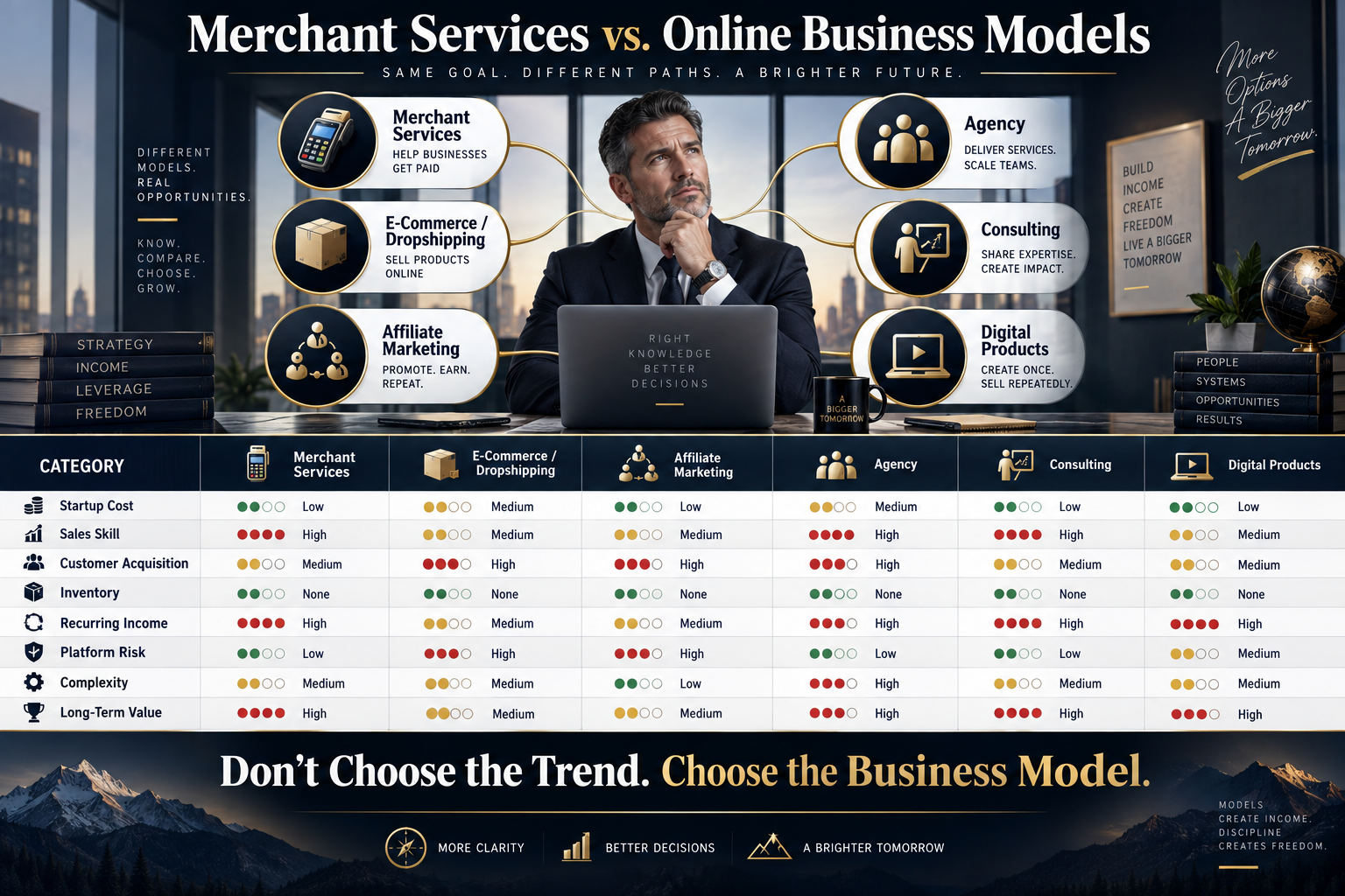 merchant services vs online business models comparison for experienced salespeople