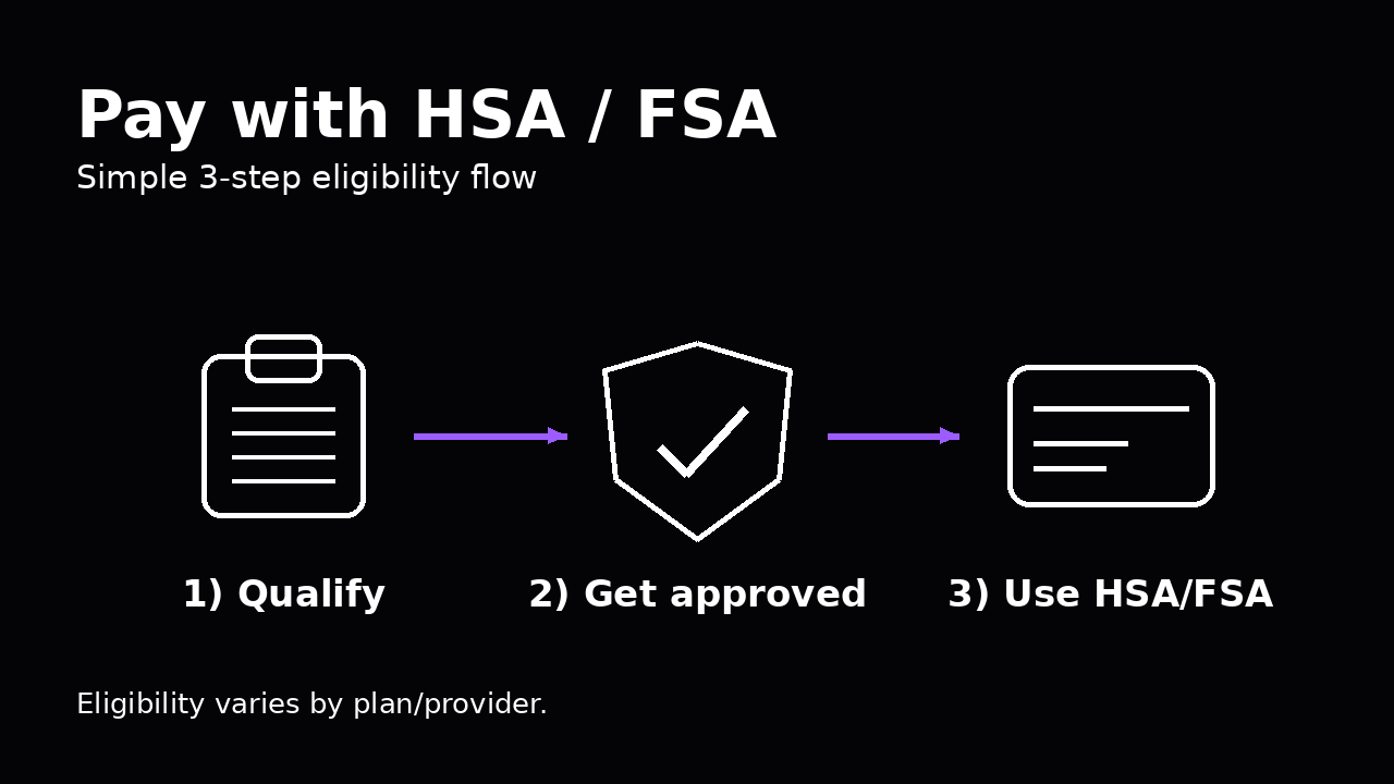 Pay with HSA/FSA flow. 