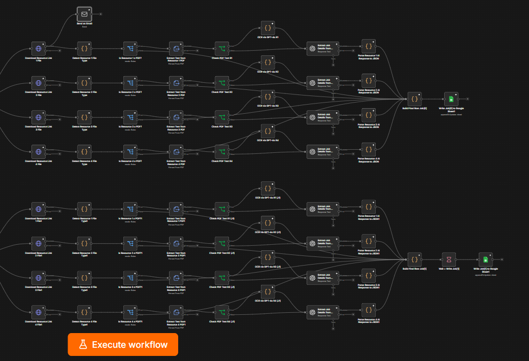 Workflow Part 2