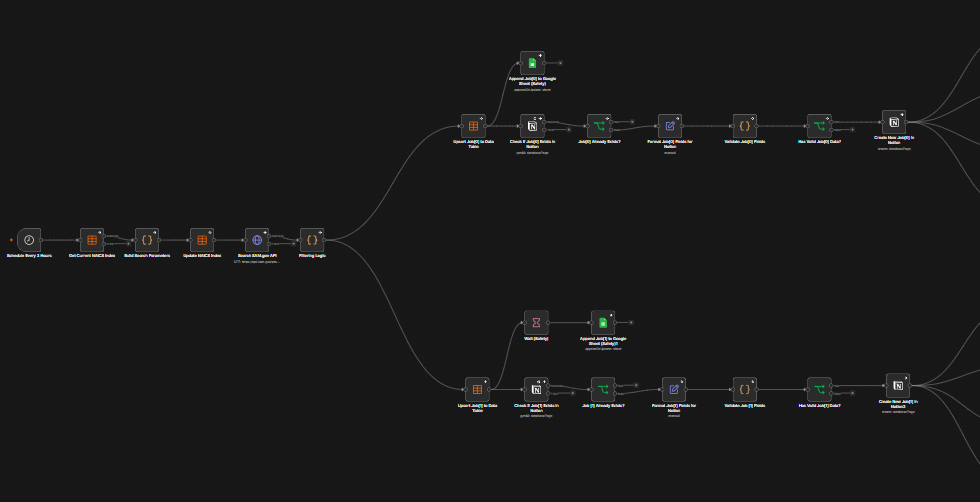 Workflow Part 1