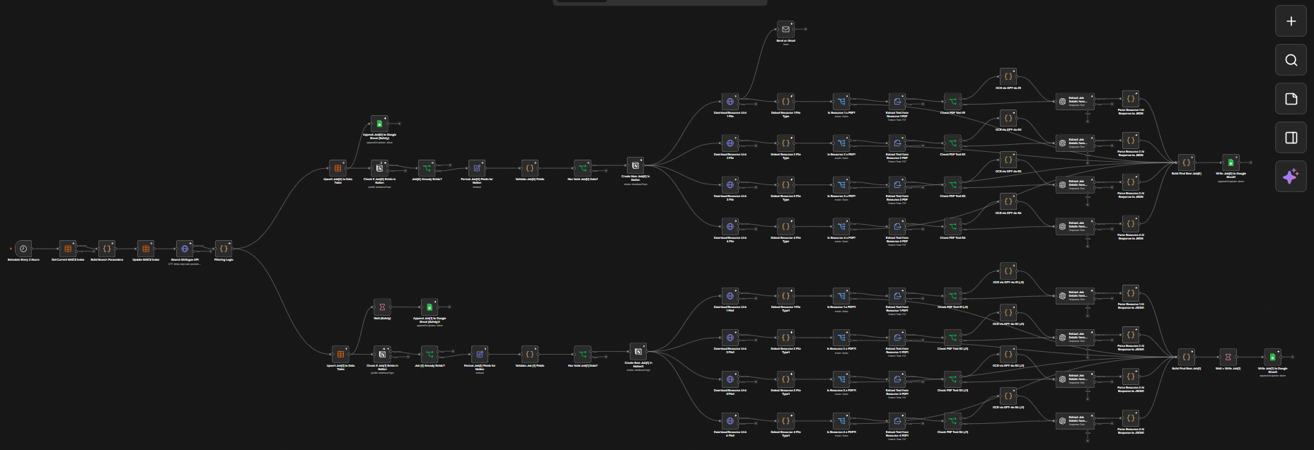 n8n full workflow canvas