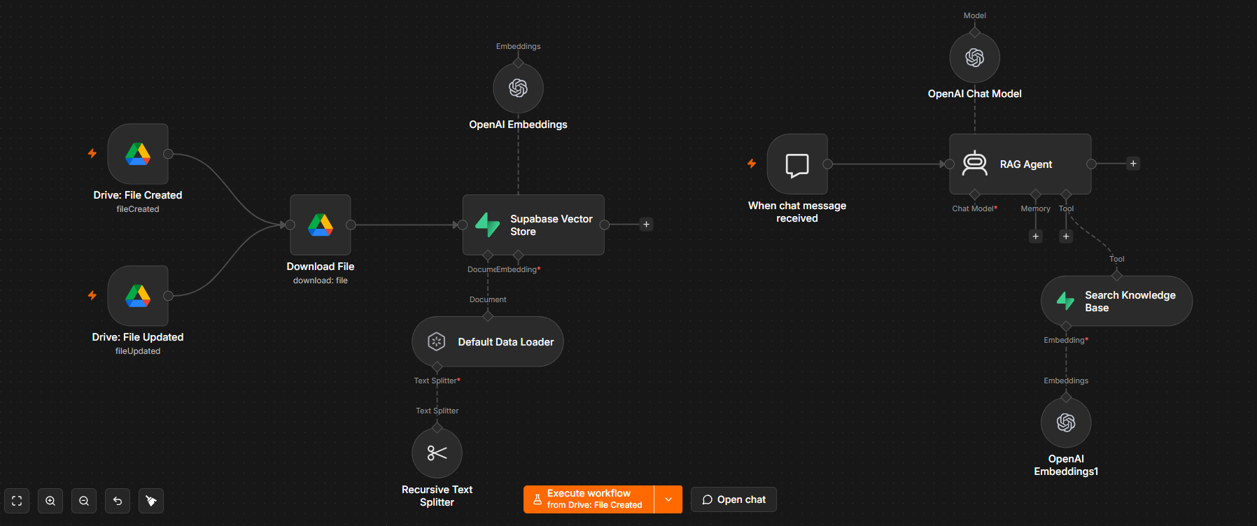 Google Drive Ingestion and Retrieval