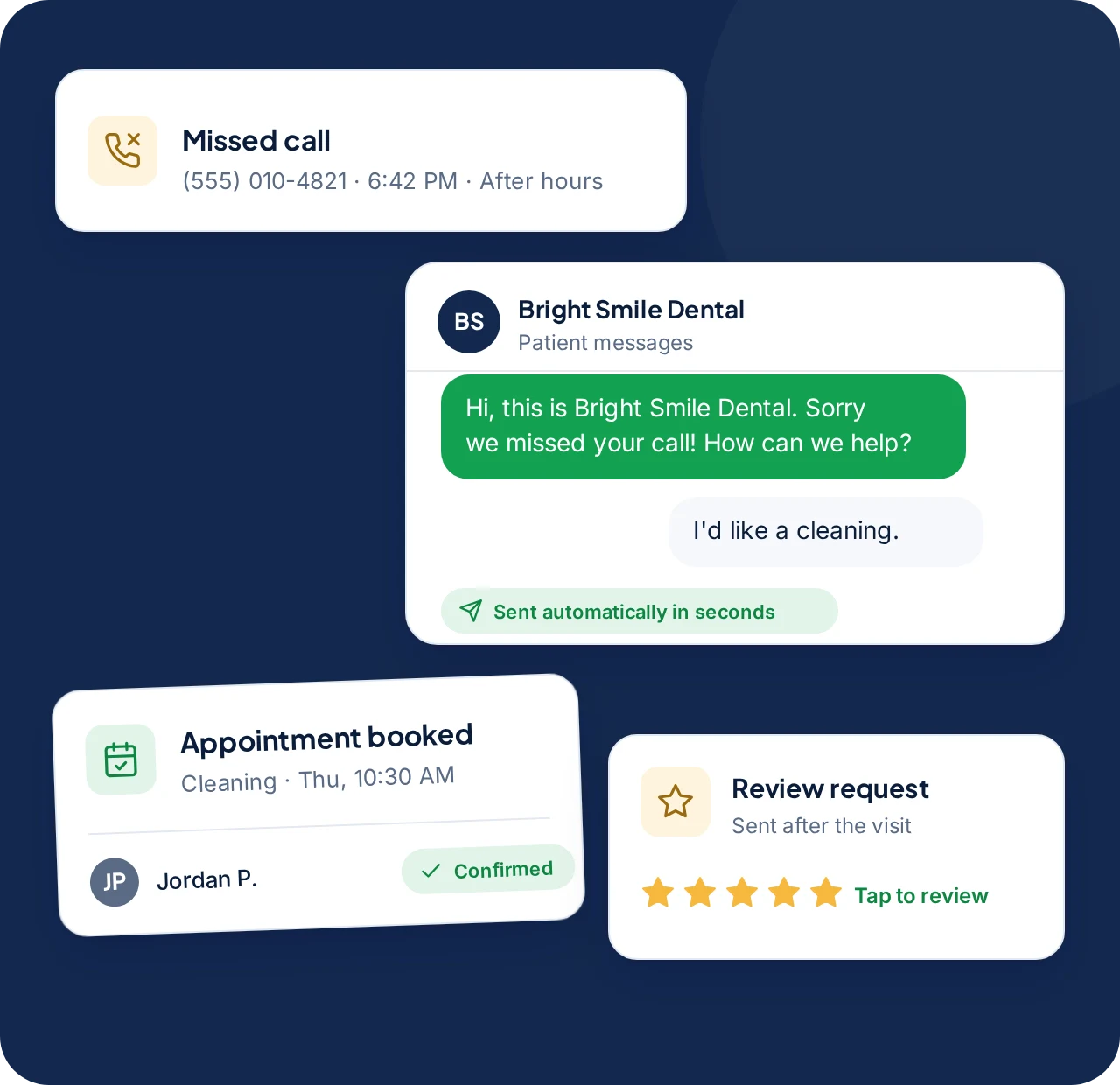 Illustration: a missed-call alert, an automatic text-back from a dental practice, a booked appointment and a review request