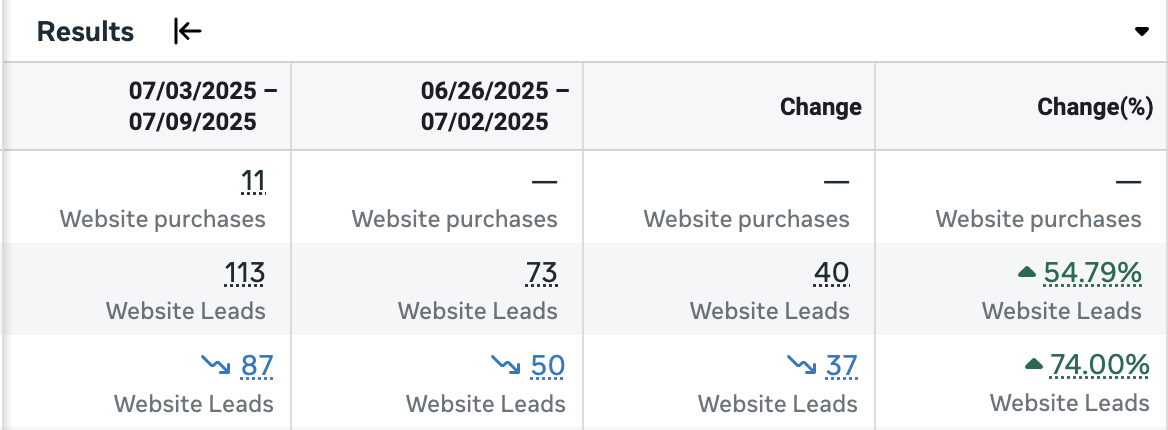 Live ad account results screenshot