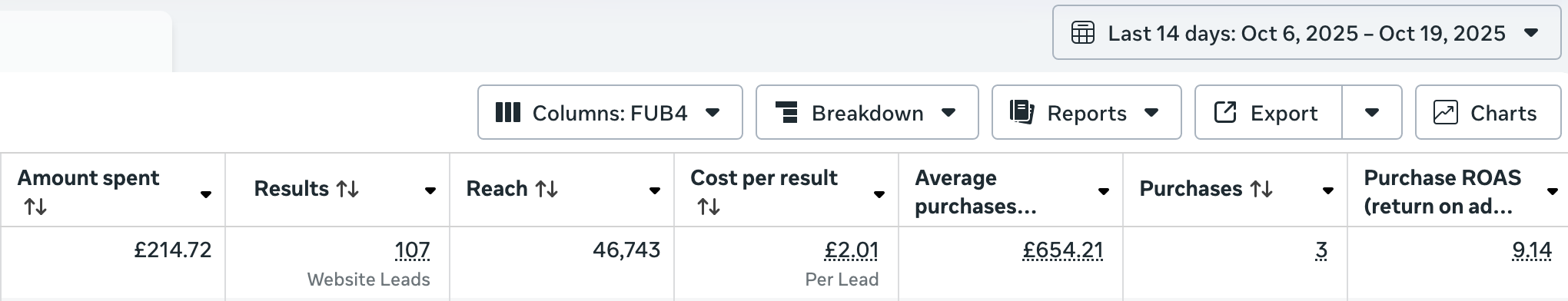 Live ad account results screenshot