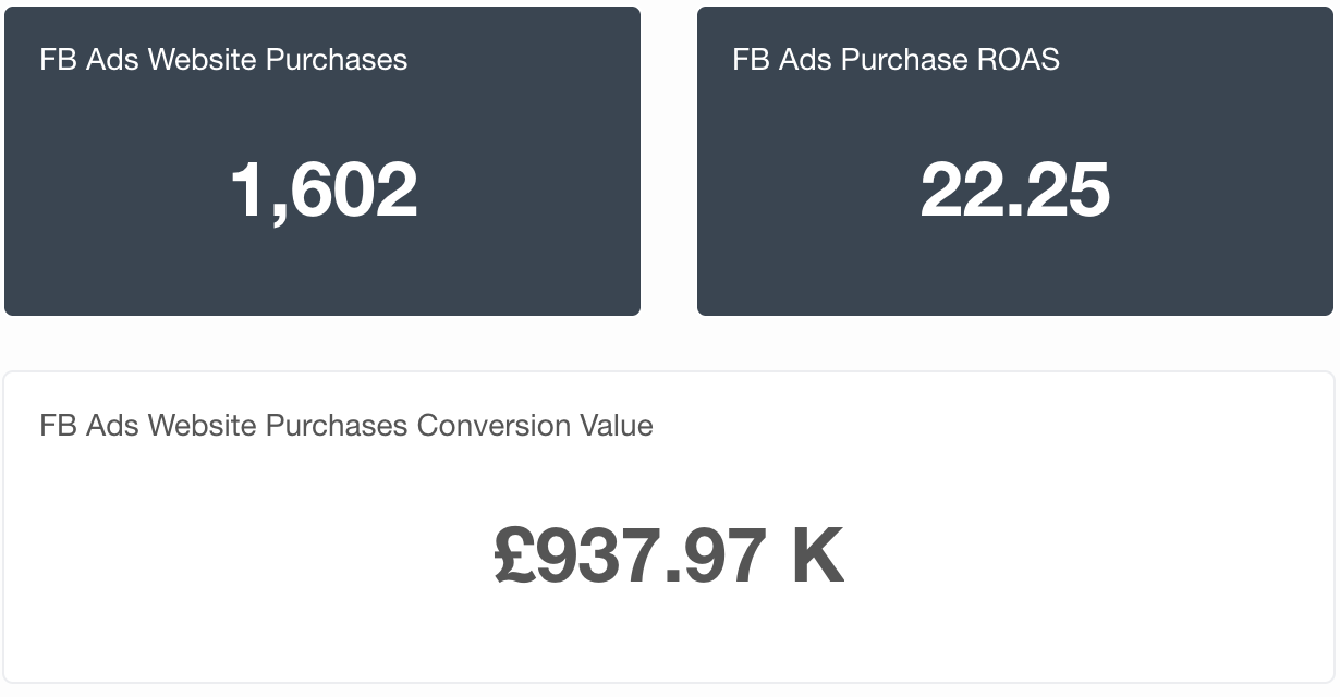 Live ad account results screenshot