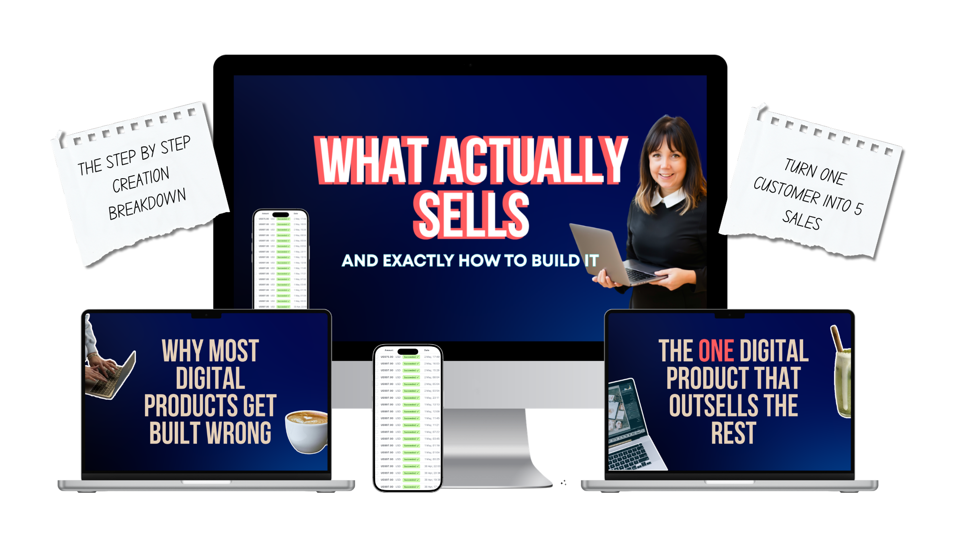 What Actually Sells product mockup