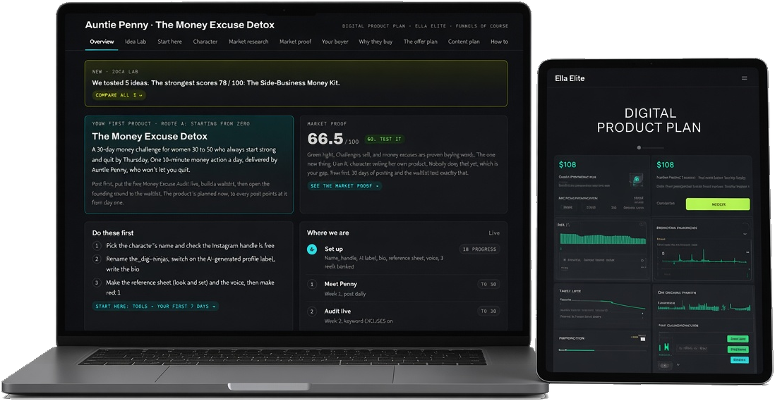 The Digital Product Plan dashboard on a laptop and tablet