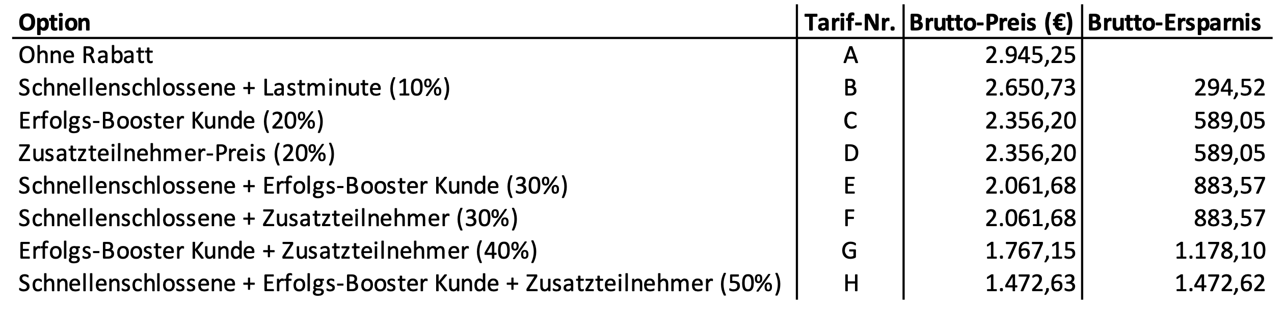 Alle Tarife Kommunikations-Meisterklasse für Teamführung und Verkauf