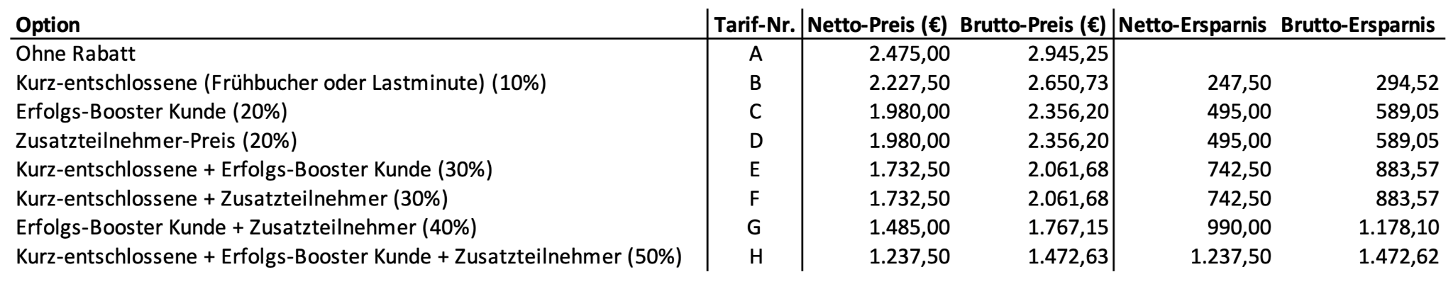 Alle Tarife Kommunikations-Meisterklasse für Teamführung und Verkauf