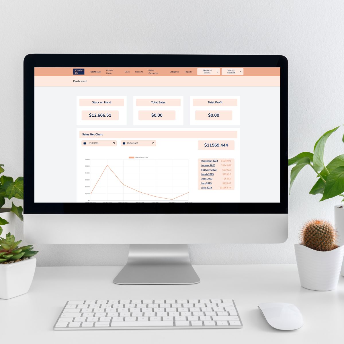 Florist IQ dashboard showing stock, sales, and profit data on a desktop computer Florist IQ dashboard showing stock, sales, and profit data on a desktop computer