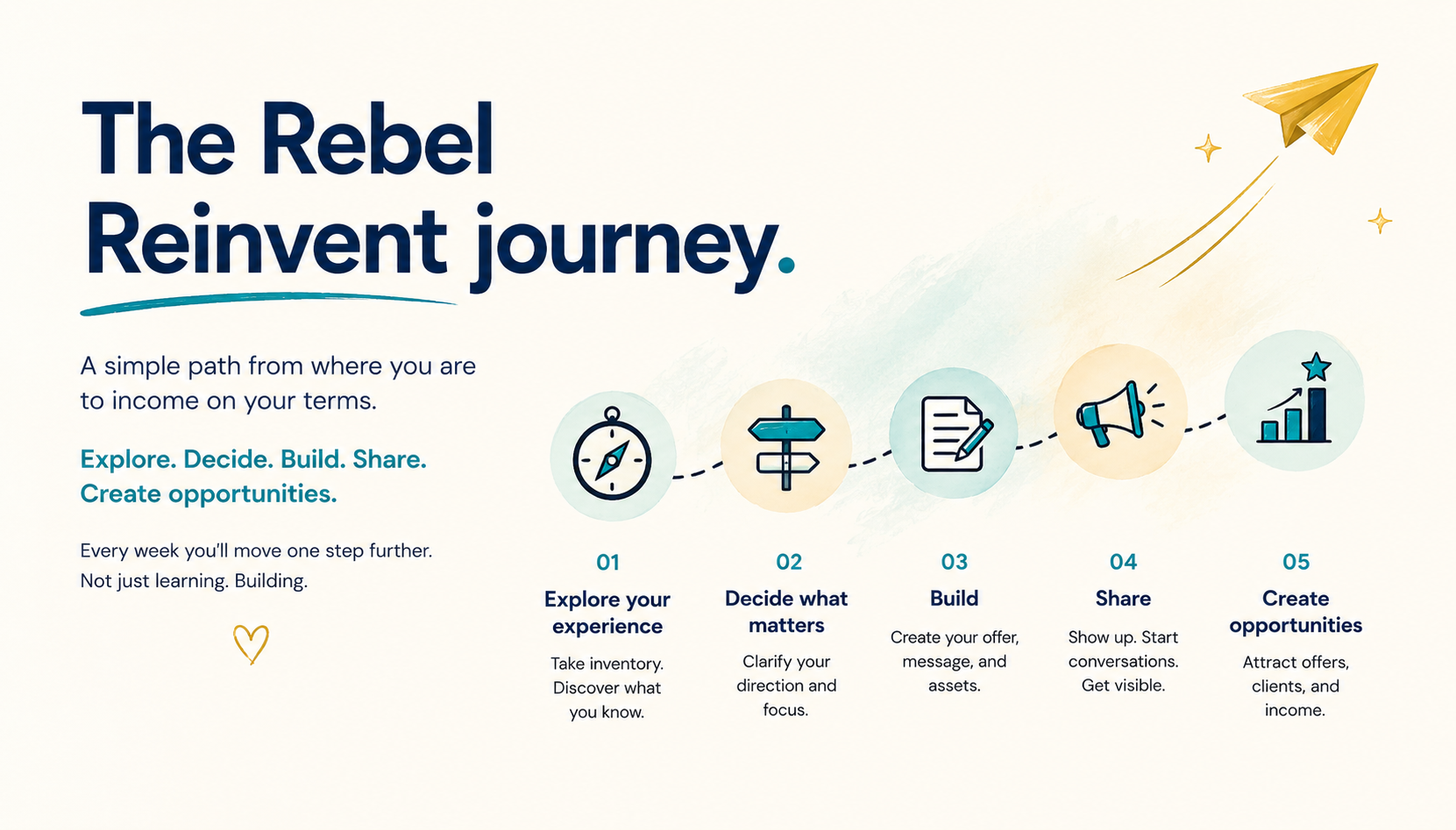 The Rebel Reinvent journey