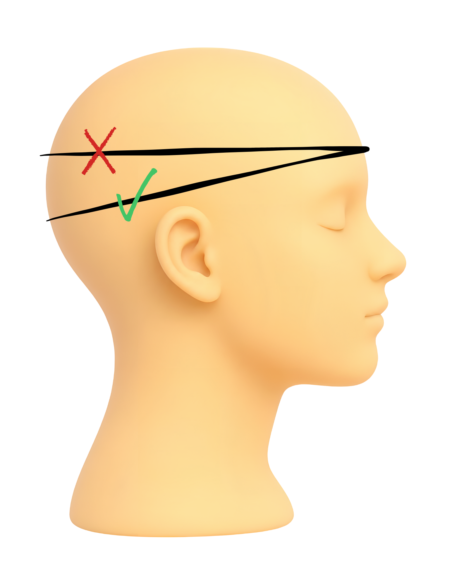Measuring head circumference for a custom hat