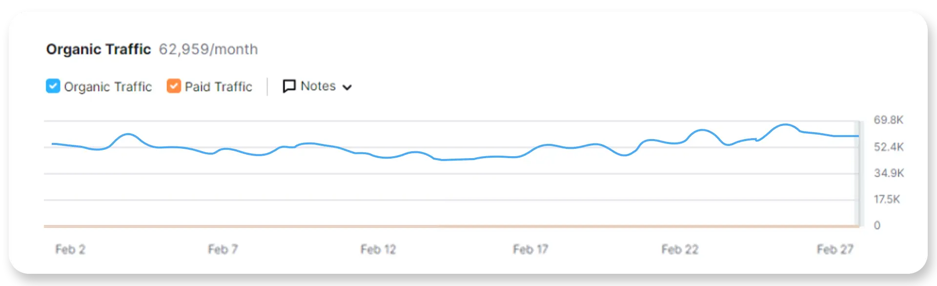 seo ranking