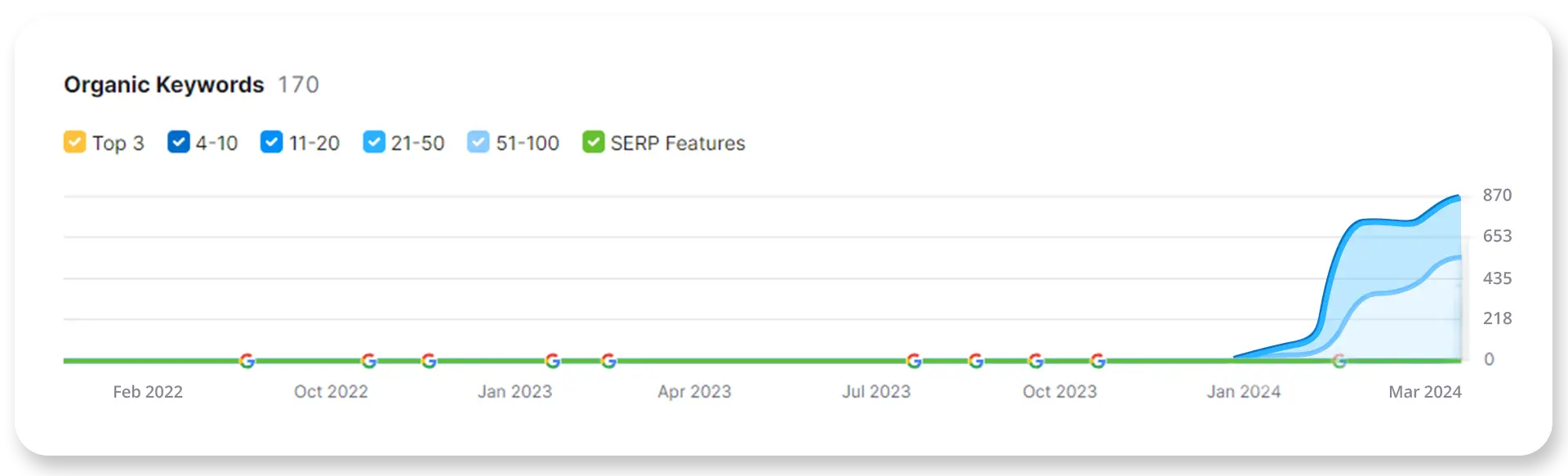 seo panel