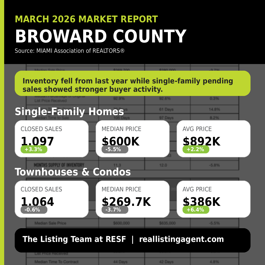 South Florida March 2026 Market Report