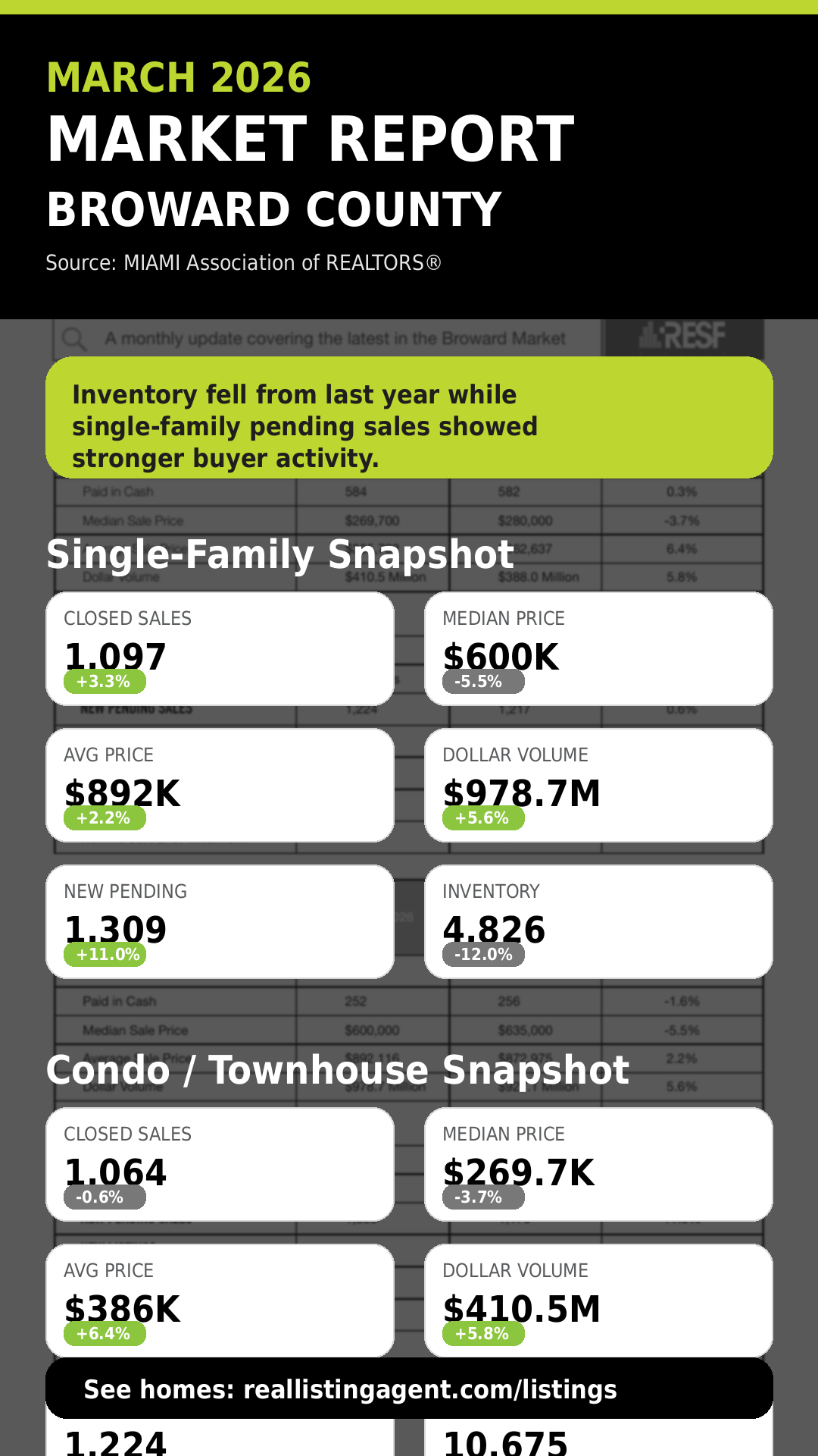 Miami-Dade Single Family Market