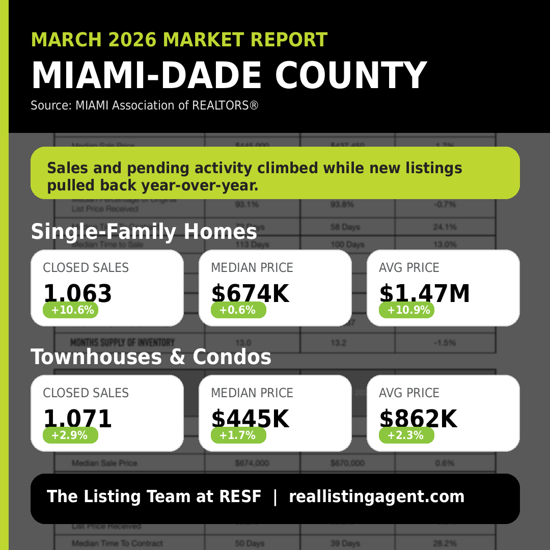 Miami-Dade Condo Market