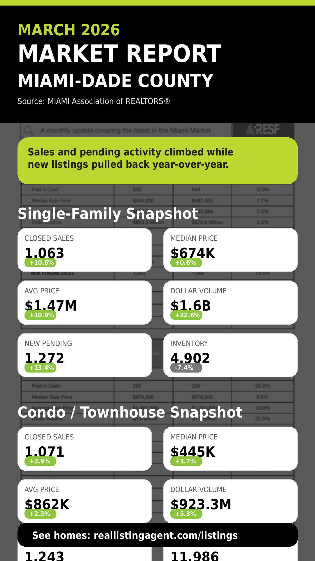 Broward Single Family Homes